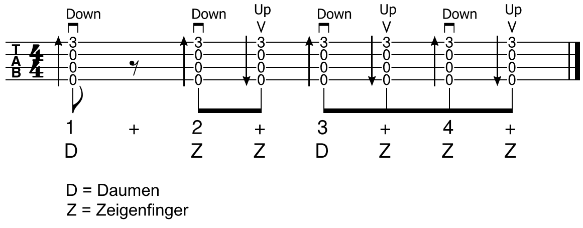 Schlagmuster E malama Schlagmuster
